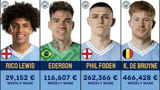 Manchester City F.C. Player's Salary 2023/24 | Weekly Wage | FootWorld 2.0