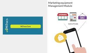 MiTracs - Enhanced Sales & Distribution System by TallyMarks Consulting