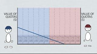 Fisheries Economics & Policy: Individual and Transferable Quotas