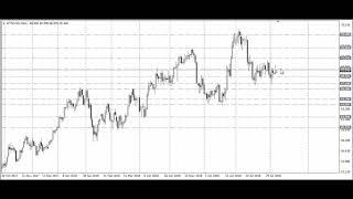 Technical analysis of WTIUSD for 07.08.2018