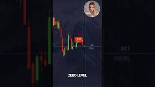 ️ Fast Sell Signal, Fast Win | Phoenix Bot in Action
