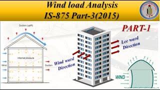 Wind load | Wind load Calculation as per IS-875 Part-3 | Wind load basics | Wind load Analysis