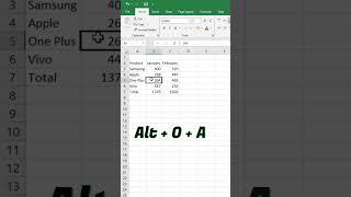 Shortcut to opens auto format dialog box in Excel | #excel #shorts #excelshortcuts