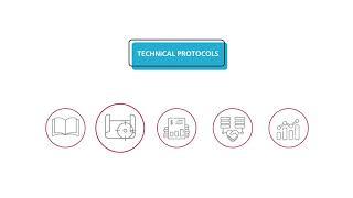 What is a SASB Standard?