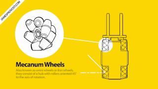 How Do Mecanum Wheels Work?