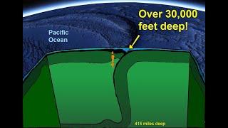 Why is the Marianas Trench the deepest place on Planet Earth? A look beneath the ocean