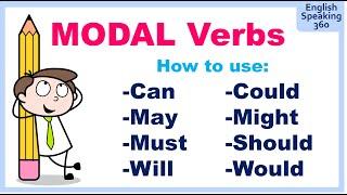 MODAL VERBS:  All you need to know about CAN, COULD, MAY, MIGHT, SHOULD, MUST, WILL, WOULD
