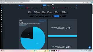 Using Edgeful Reports to Make Money in the Futures Market!