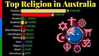 Top Religion Population in Australia 1900 - 2100 | Religion Population Growth | Data Player