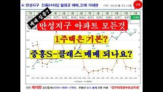 전주 만성지구 아파트 매매의 모든것