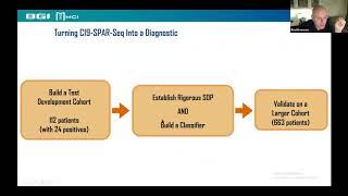 Point of Care Lab Based Diagnostics to Track COVID 19 Spread