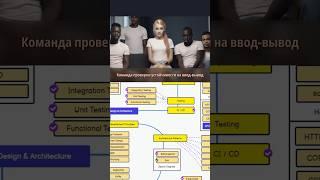 Что надо знать о Тестировании Backend новичку ️ #айти #программист #тестирование #backend