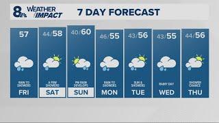 KGW Forecast: Sunrise, Friday, March 28, 2025