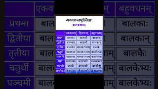 बालक शब्द रूप। balak Shabd roop in Sanskrit ### (पुल्लिङ्ग)