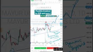 Swing trade chart Analysis of Mayur Uniquoters # breakout #breakoutstocks #shorts #stockmarket