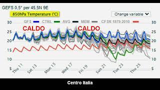 METEO fino al 15 luglio 2024 e la tendenza successiva