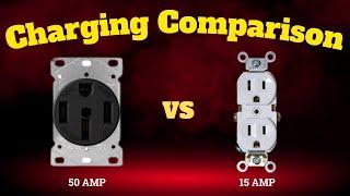 Tesla Home Charging Speed Comparison | 15 amp vs 50 amp