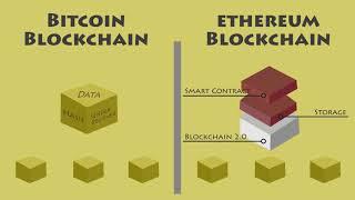 What is Ethereum Smart Contract  In Hindi