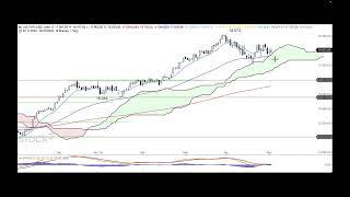 DAX - Anstieg über Ichimoku-Wolke? - ING MARKETS Morning Call 06.05.2024