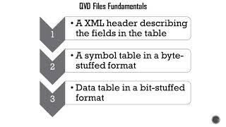 Qlik Sense - QVD Fundamentals