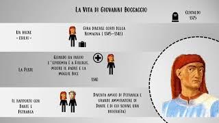 Giovanni Boccaccio (La vita) - Prof Betti