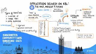 Application delivery on k8s - the past, present and future | Akash Gautam