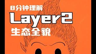 8分钟通过MATIC（Polygon）理解Layer2生态全貌