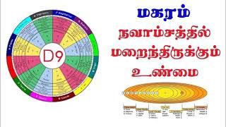 Astro Manikandan: Navamsa Lagnam Makaram | நவாம்சம் லக்னம் மகரம் | D9 Chart Capricorn