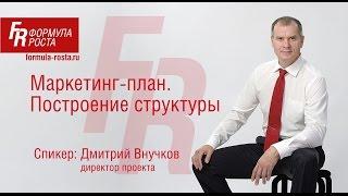 * Основы маркетинг плана (МП).