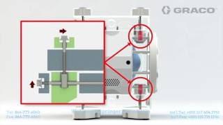 What is Cold Flow, and How does it Effect Pumps?