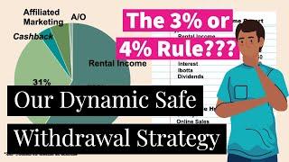 Our Dynamic Safe Withdrawal Strategy | August Passive Income Report | Our FIRE Journey