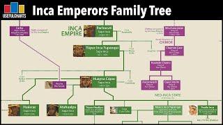 Inca Emperors Family Tree