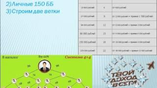 Приветствие новичка!!!! Алла Путенкова. 19.04.15