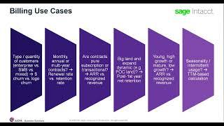 5 Insights for SaaS CFOs to Scale your Finops Tech Stack Part 3: How to Plan Your Billing Scenarios