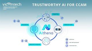 Trustworthy Artificial Intelligence for Cooperative Connected Automated Mobility (CCAM)