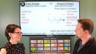 Past Simple vs. Present Perfect/Present Perfect Continuous