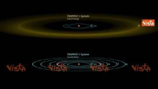 La NASA: "Abbiamo scoperto 7 pianeti come la Terra su TRAPPIST-1"