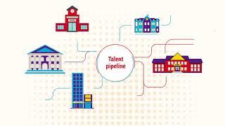 Talent Pipeline Management Web Tools