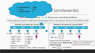 Samengestelde Interest - Eindwaarde Reeks - SOM-formule | Bedrijfseconomie | vwo (domein B)