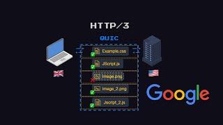 HTTP 3 Explained