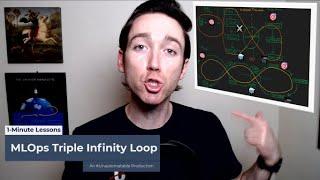 1-Minute Lessons in #MLOps: The #MLOps Triple Infinity Loop
