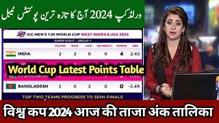 Today Latest Points Table ICC T20 World Cup 2024 | T20 World Cup 2024 Points Table Aus Vs Afg