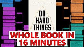 How to Have Endless Self-Discipline - [Do Hard Things Book Summary]