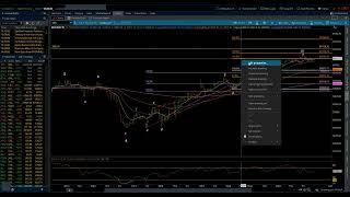 S&P 500 / Elliott Wave Weekly Update 12/07/2024 by Michael Filighera