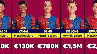 Salario de los jugadores del Barcelona 2024/25