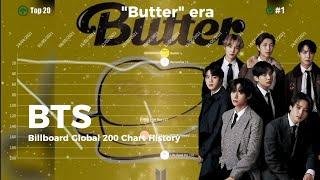 BTS | Billboard Global 200 Chart History 2020-2024 (including solo careers)