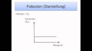 Einführung in die Wirtschaftswissenschaft: Kostenbegriffe - FernUni Hagen