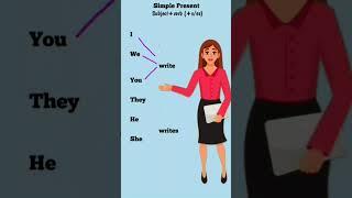 Tense//Tenses in English Grammar//Present Simple//Spoken English. #viralshort