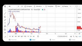  Quantumscape (QS) Stock Price Prediction