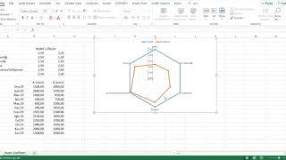 Ders-32:Radar Grafik ve Kullanım Örneği